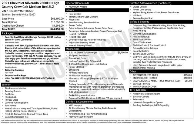 2021 Chevrolet Silverado 2500HD High Country
