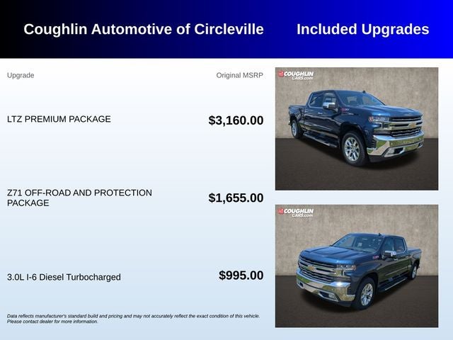 2021 Chevrolet Silverado 1500 LTZ