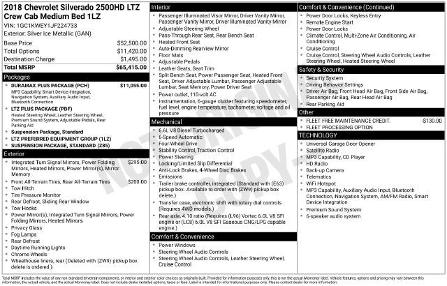 2018 Chevrolet Silverado 2500HD LTZ