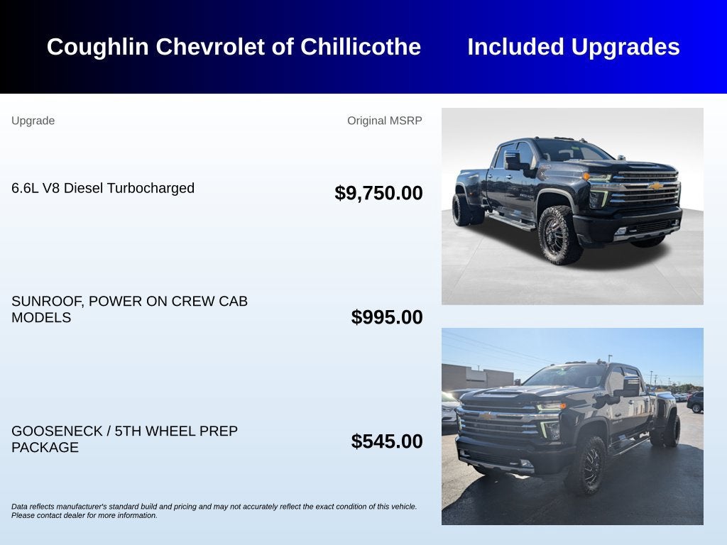 2022 Chevrolet Silverado 3500 HD High Country